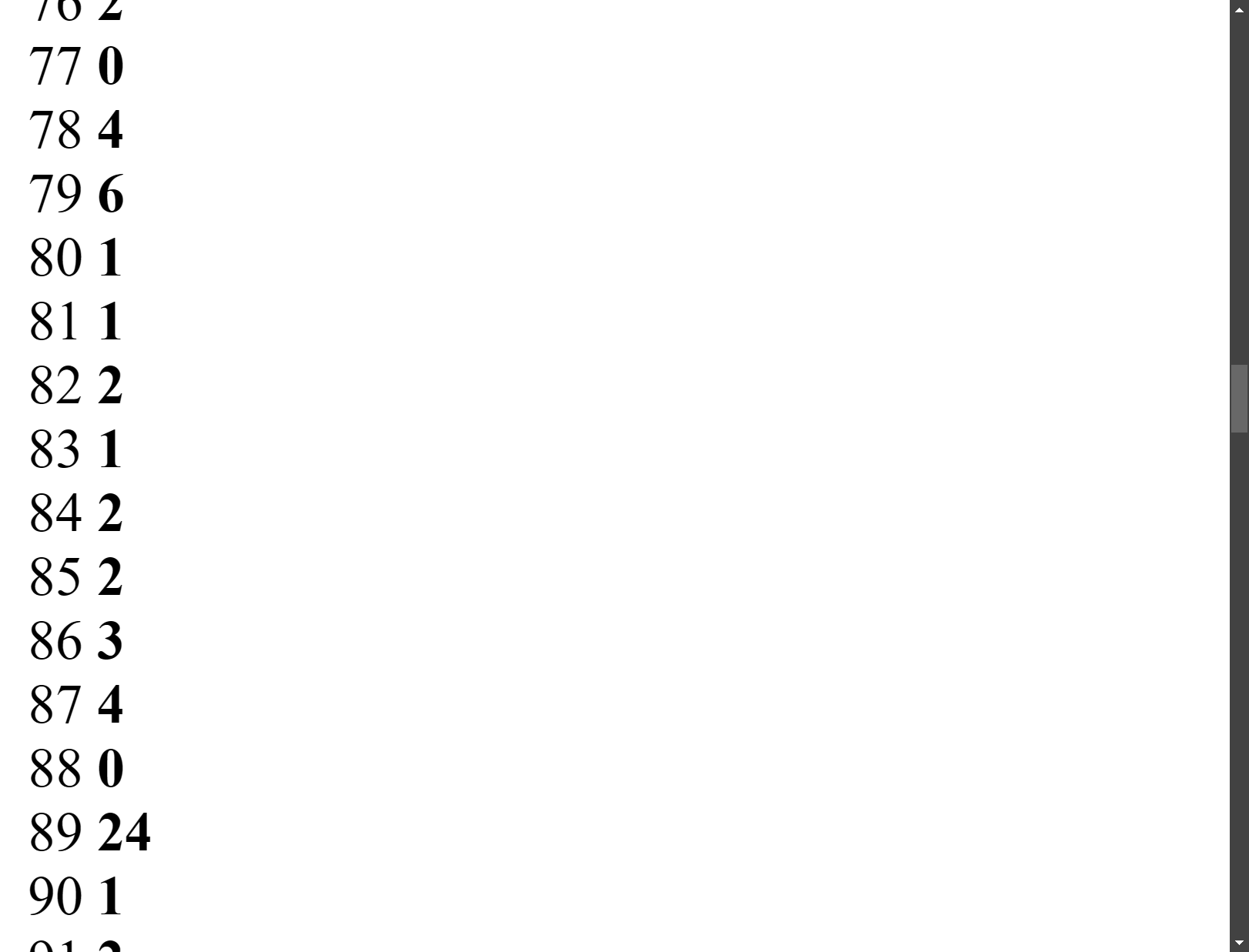 Lycherl List